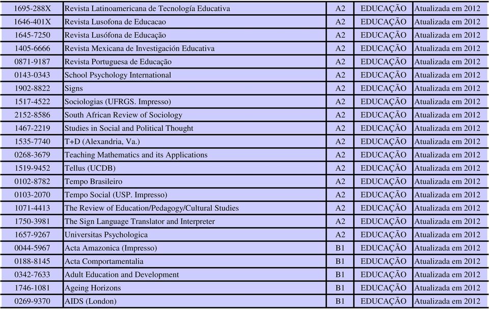 School Psychology International A2 EDUCAÇÃO Atualizada em 2012 1902-8822 Signs A2 EDUCAÇÃO Atualizada em 2012 1517-4522 Sociologias (UFRGS.