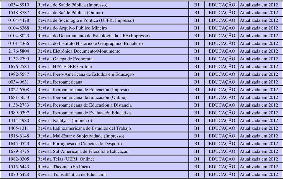 Impresso) B1 EDUCAÇÃO Atualizada em 2012 0104-8368 Revista do Arquivo Publico Mineiro B1 EDUCAÇÃO Atualizada em 2012 0104-8023 Revista do Departamento de Psicologia da UFF (Impresso) B1 EDUCAÇÃO