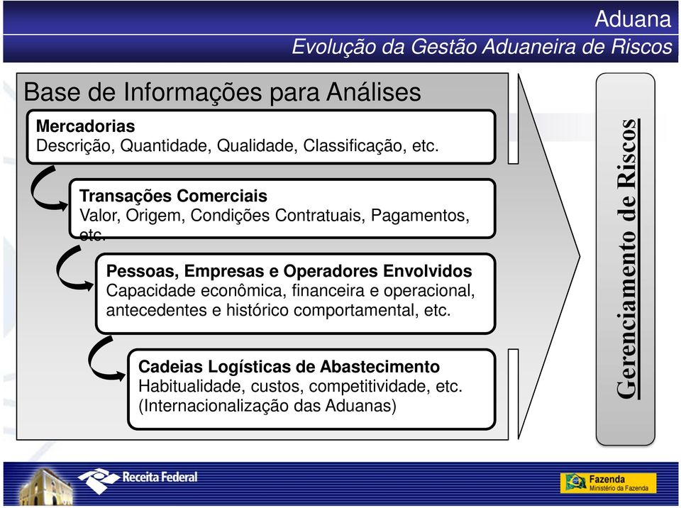 etc. Pessoas, Empresas e Operadores Envolvidos Capacidade econômica, financeira e operacional, antecedentes e