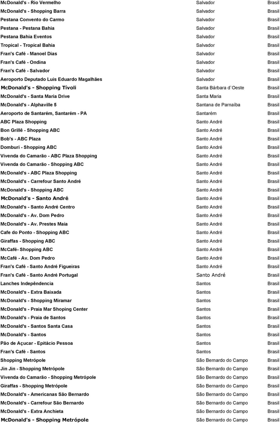 Magalhães Salvador Brasil McDonald's - Shopping Tívoli Santa Bárbara d`oeste Brasil McDonald's - Santa Maria Drive Santa Maria Brasil McDonald's - Alphaville 5 Santana de Parnaíba Brasil Aeroporto de