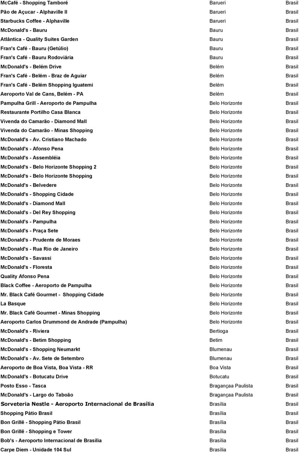 - Belém Shopping Iguatemi Belém Brasil Aeroporto Val de Cans, Belém - PA Belém Brasil Pampulha Grill - Aeroporto de Pampulha Belo Horizonte Brasil Restaurante Portilho Casa Blanca Belo Horizonte