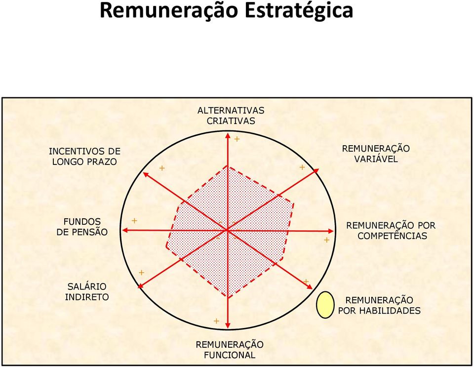 DE PENSÃO - - - - - - REMUNERAÇÃO POR COMPETÊNCIAS