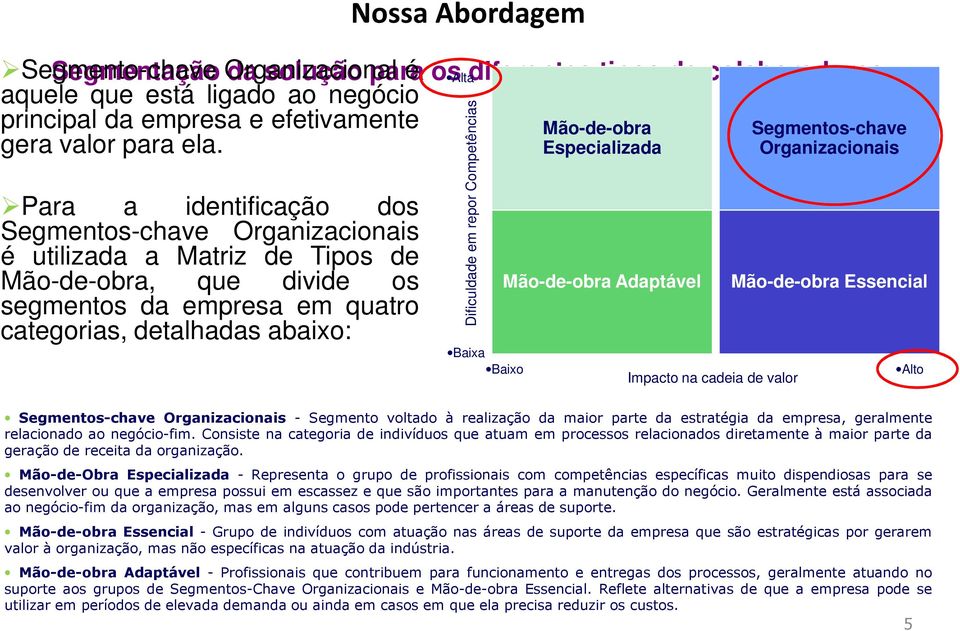 Especializada Para a identificação dos Segmentos-chave Organizacionais é utilizada a Matriz de Tipos de Mão-de-obra, que divide os segmentos da empresa em quatro categorias, detalhadas abaixo: