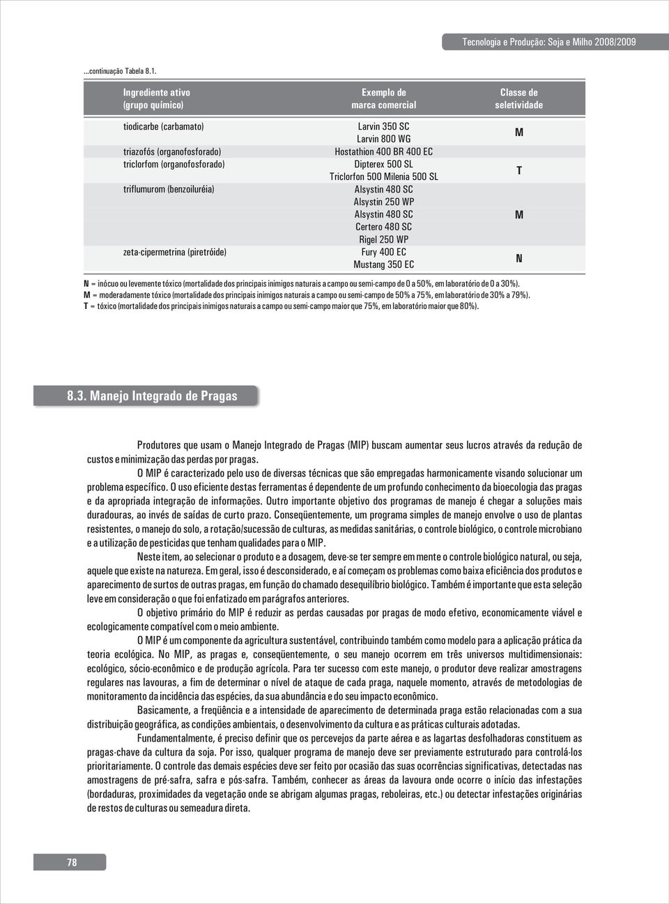 zeta-cipermetrina (piretróide) Larvin 350 SC Larvin 800 WG Hostathion 400 BR 400 EC Dipterex 500 SL riclorfon 500 Milenia 500 SL Alsystin 480 SC Alsystin 250 WP Alsystin 480 SC Certero 480 SC Rigel