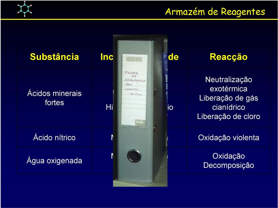 Liberação de gás cianídrico Liberação de cloro Ácido nítrico Água oxigenada