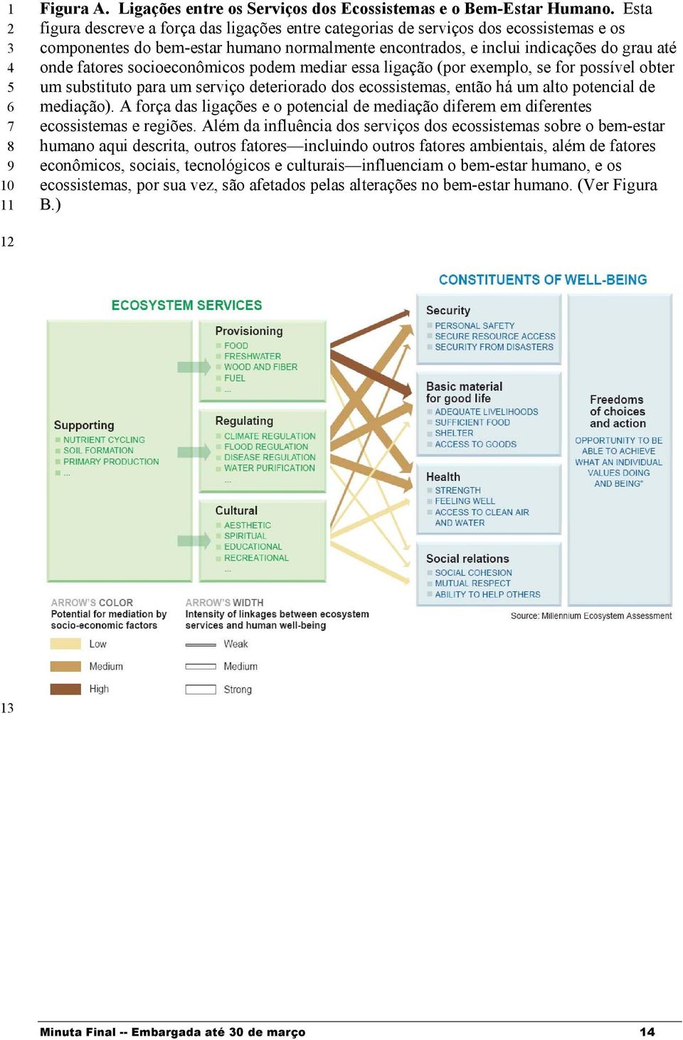 socioeconômicos podem mediar essa ligação (por exemplo, se for possível obter um substituto para um serviço deteriorado dos ecossistemas, então há um alto potencial de mediação).