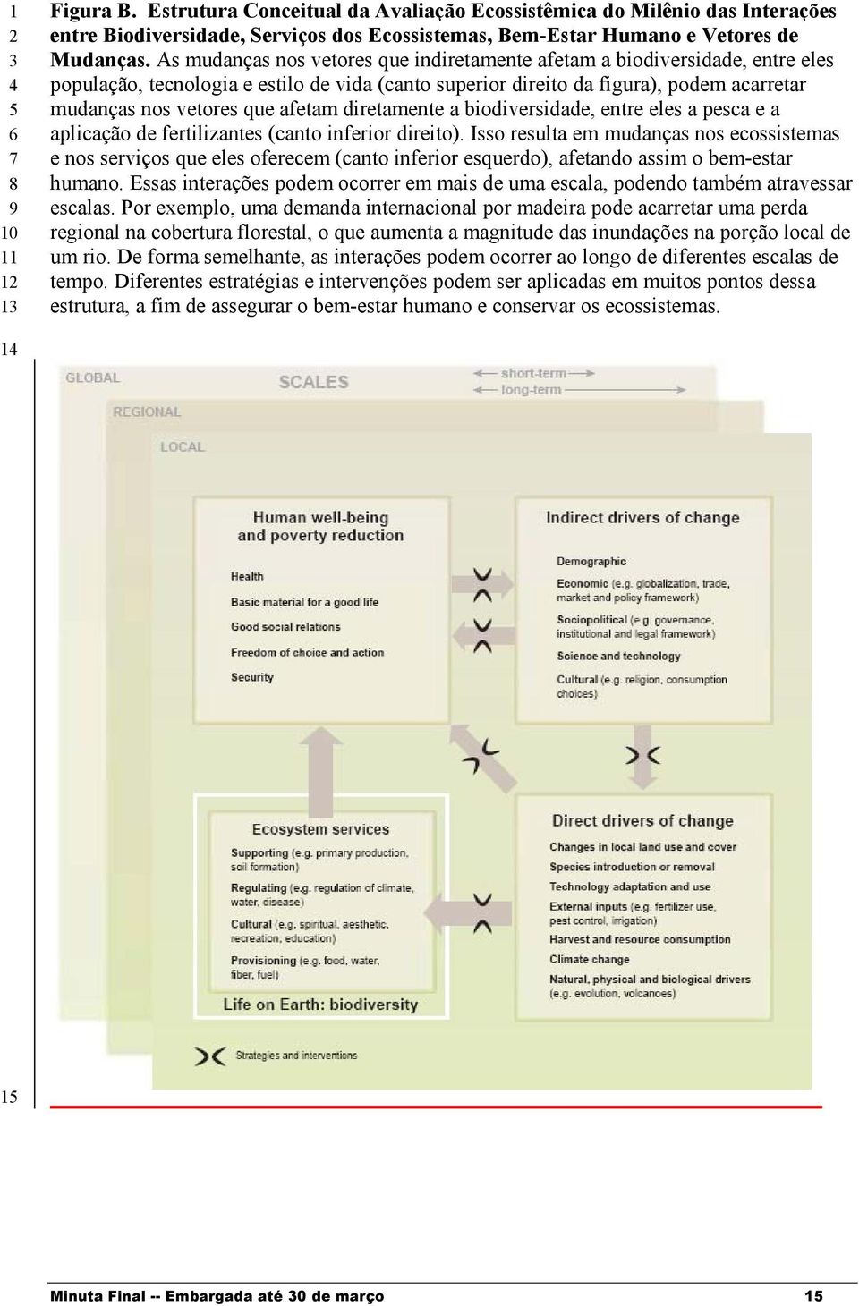 afetam diretamente a biodiversidade, entre eles a pesca e a aplicação de fertilizantes (canto inferior direito).