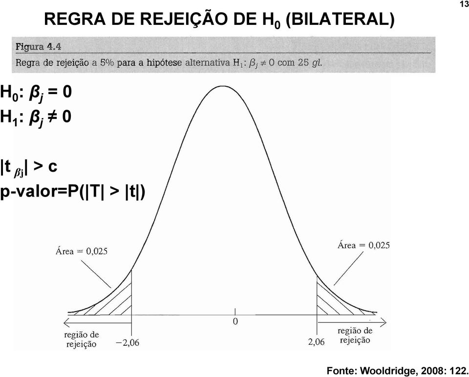 1 : β j 0 t βj > c p-valor=p(