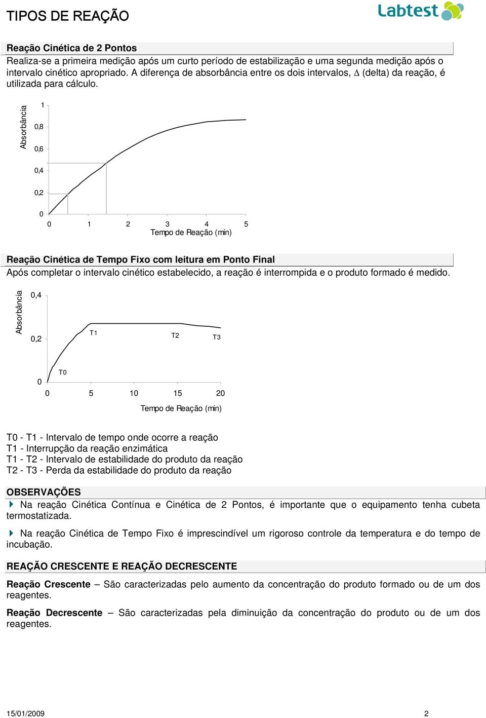 Absorbância 1 0,8 0,6 0,4 0,2 0 0 1 2 3 4 5 Tempo de Reação (min) Reação Cinética de Tempo Fixo com leitura em Ponto Final Após completar o intervalo cinético estabelecido, a reação é interrompida e