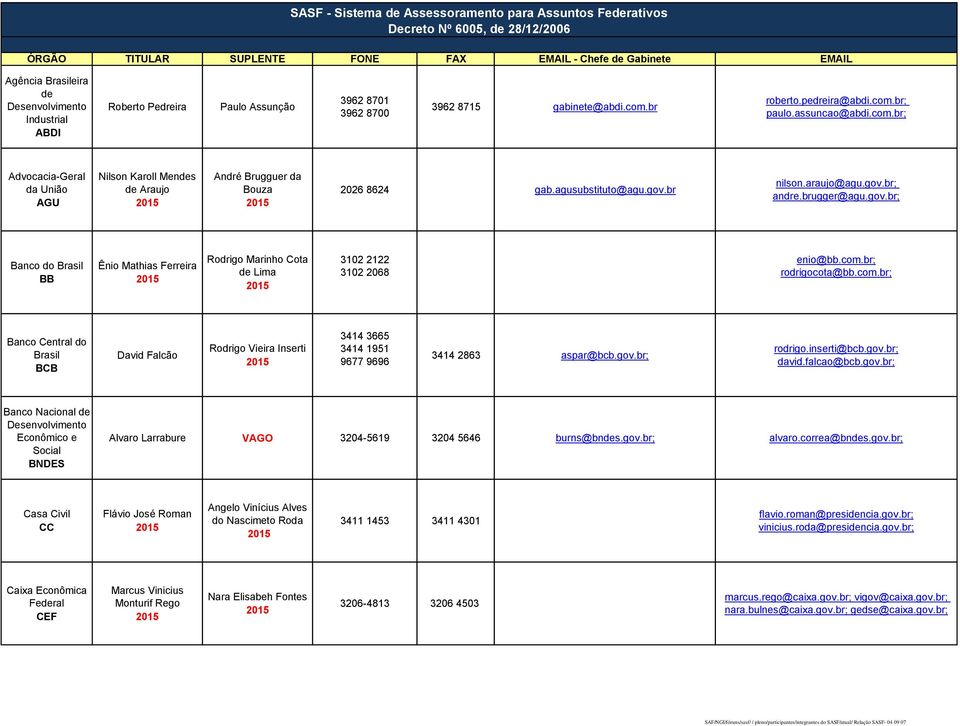 araujo@agu.gov.br; andre.brugger@agu.gov.br; Banco do Brasil BB Ênio Mathias Ferreira Rodrigo Marinho Cota de Lima 3102 2122 3102 2068 enio@bb.com.