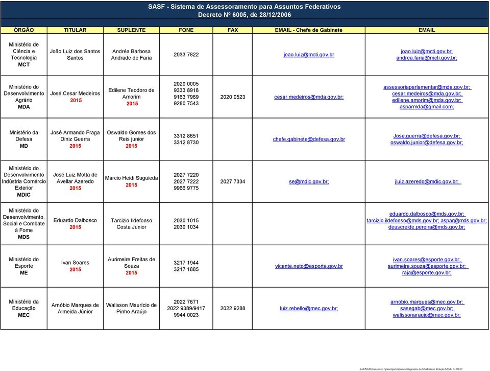 gov.br; cesar.medeiros@mda.gov.br; edilene.amorim@mda.gov.br; asparmda@gmail.com; Mnistério da Defesa MD José Armando Fraga Diniz Guerra Oswaldo Gomes dos Reis junior 3312 8651 3312 8730 chefe.