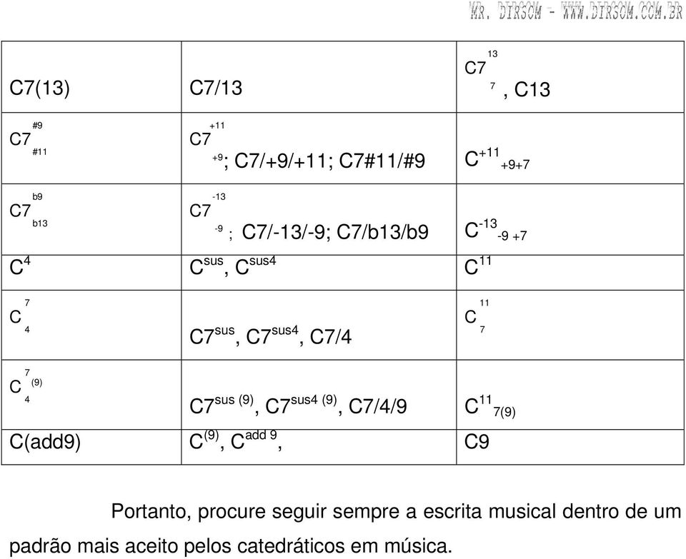 7 7 C (9) 4 C7 sus (9), C7 sus4 (9), C7/4/9 C 11 7(9) C(add9) C (9), C add 9, C9 Portanto,