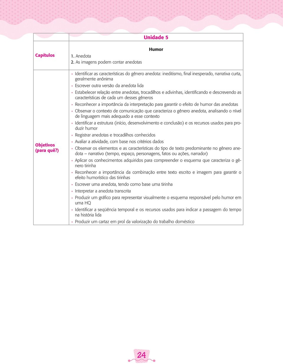 Estabelecer relação entre anedotas, trocadilhos e adivinhas, identifi cando e descrevendo as características de cada um desses gêneros Reconhecer a importância da interpretação para garantir o efeito