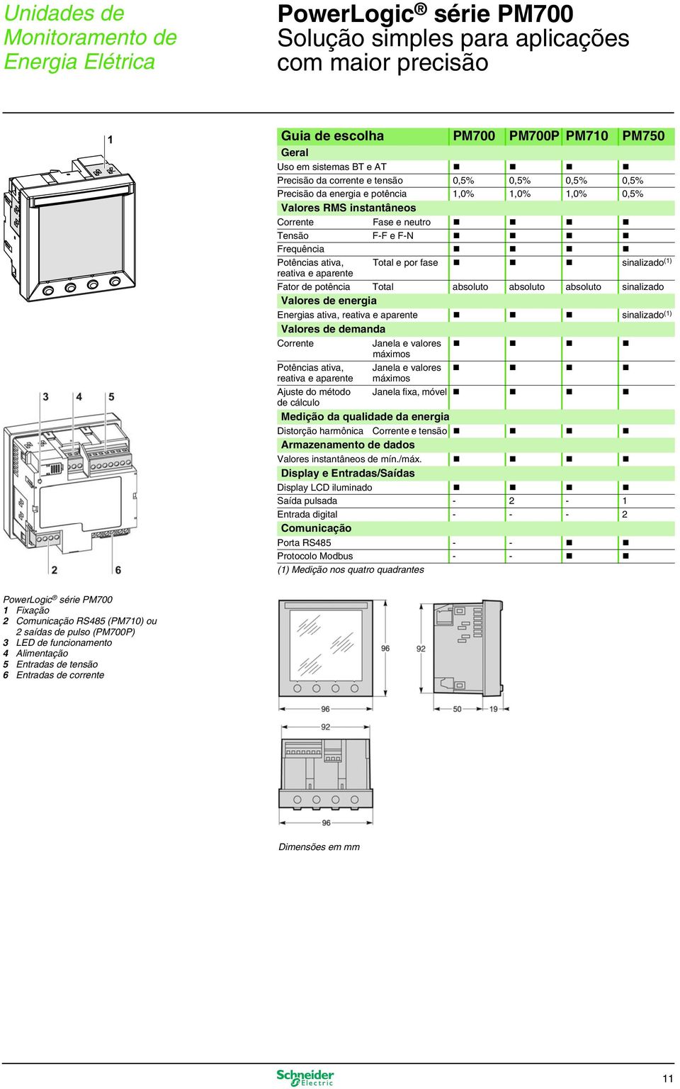 Fator de potência Total absoluto absoluto absoluto sinalizado Valores de energia Energias ativa, reativa e aparente sinalizado (1) Valores de demanda Corrente Janela e valores máximos Potências