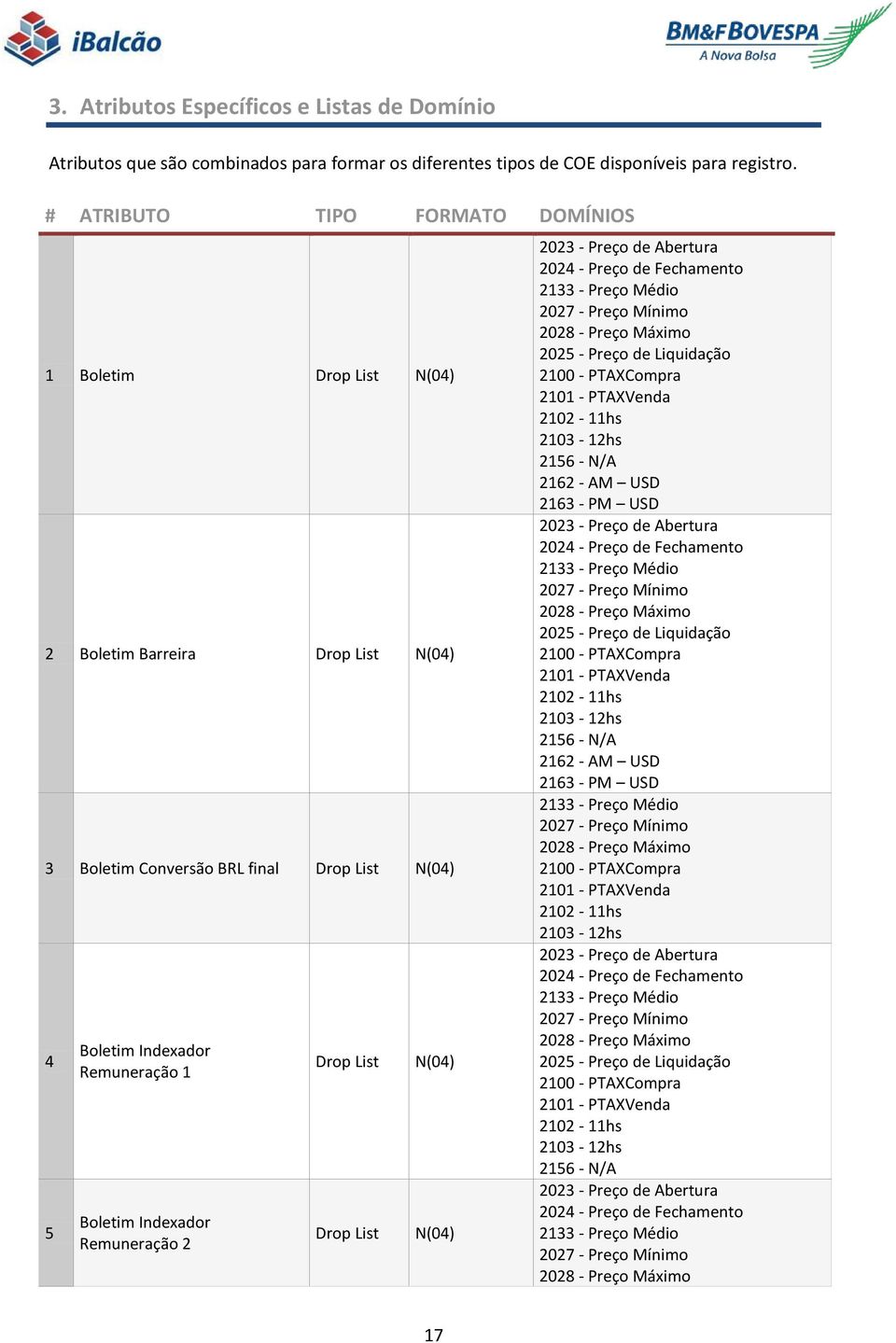 Remuneração 2 Drop List Drop List N(04) N(04) 2023 - Preço de Abertura 2024 - Preço de Fechamento 2133 - Preço Médio 2027 - Preço Mínimo 2028 - Preço Máximo 2025 - Preço de Liquidação 2100 -