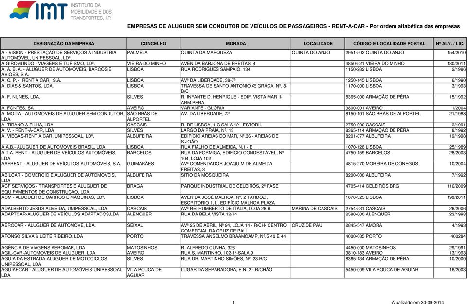 P. - RENT A CAR, S.A. LISBOA AVª DA LIBERDADE, 38-7º 1250-145 LISBOA 6/1990 A. DIAS & SANTOS,. LISBOA TRAVESSA DE SANTO ANTONIO Æ GRAÇA, Nº. 8-1170-000 LISBOA 3/1993 B/C A. F. NUNES,. SILVES R.