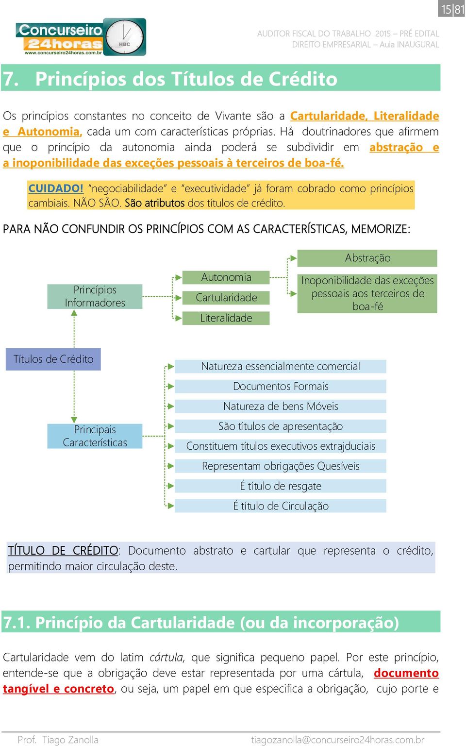 negociabilidade e executividade já foram cobrado como princípios cambiais. NÃO SÃO. São atributos dos títulos de crédito.