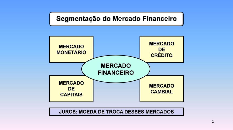 FINANCEIRO MERCADO DE CAPITAIS MERCADO