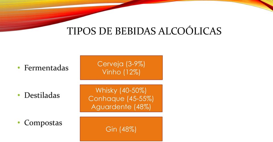 Cerveja (3-9%) Vinho (12%) Whisky