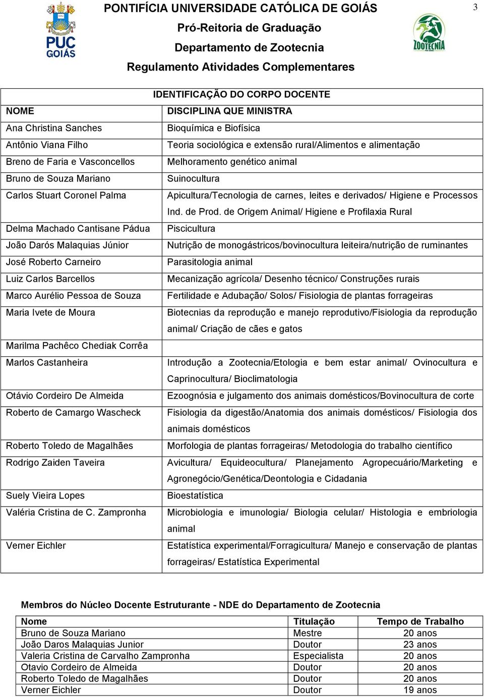 de Origem Animal/ Higiene e Profilaxia Rural Delma Machado Cantisane Pádua Piscicultura João Darós Malaquias Júnior Nutrição de monogástricos/bovinocultura leiteira/nutrição de ruminantes José