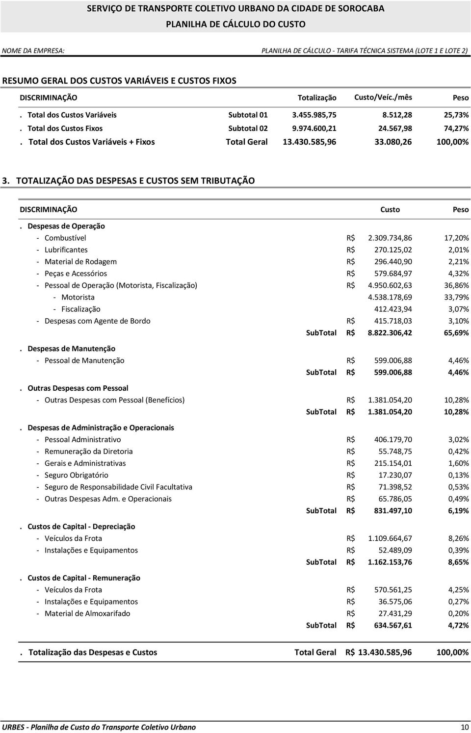 TOTALIZAÇÃO DAS DESPESAS E CUSTOS SEM TRIBUTAÇÃO DISCRIMINAÇÃO Custo Peso. Despesas de Operação - Combustível R$ 2.309.734,86 17,20% - Lubrificantes R$ 270.125,02 2,01% - Material de Rodagem R$ 296.