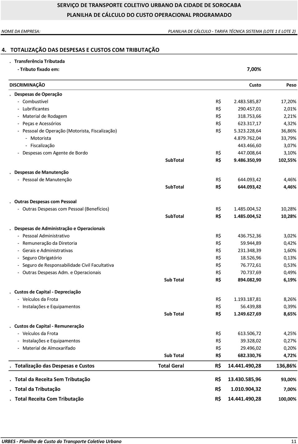 228,64 36,86% - Motorista 4.879.762,04 33,79% - Fiscalização 443.466,60 3,07% - Despesas com Agente de Bordo R$ 447.008,64 3,10% SubTotal R$ 9.486.350,99 102,55%.