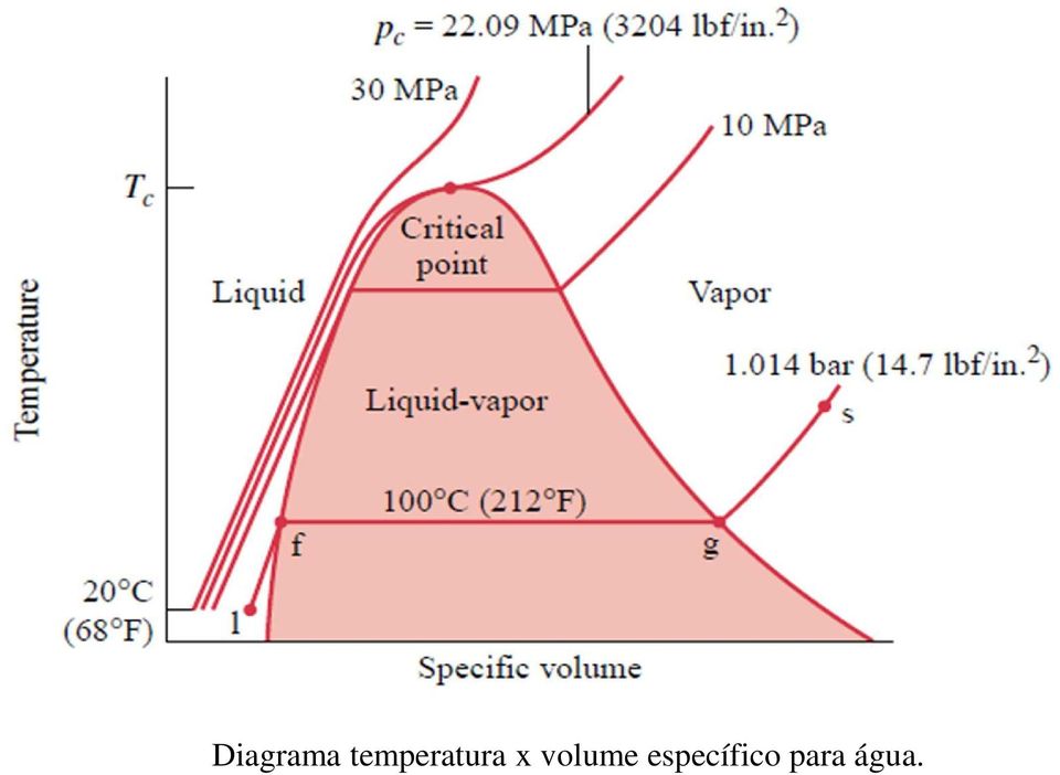 x volume