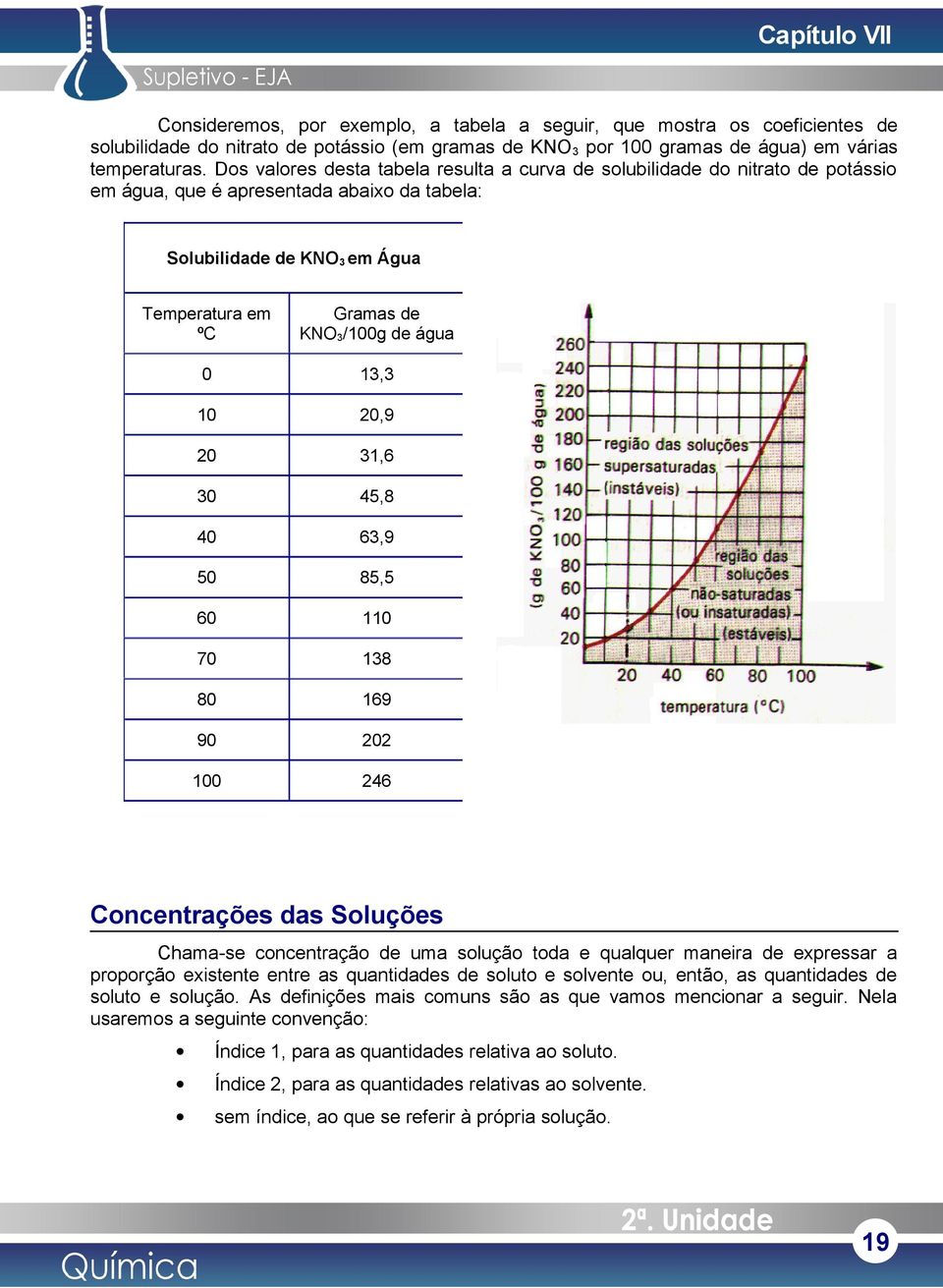 0 13,3 10 20,9 20 31,6 30 45,8 40 63,9 50 85,5 60 110 70 138 80 169 90 202 100 246 Concentrações das Soluções Chama-se concentração de uma solução toda e qualquer maneira de expressar a proporção