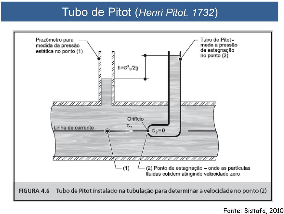 Pitot, 73)