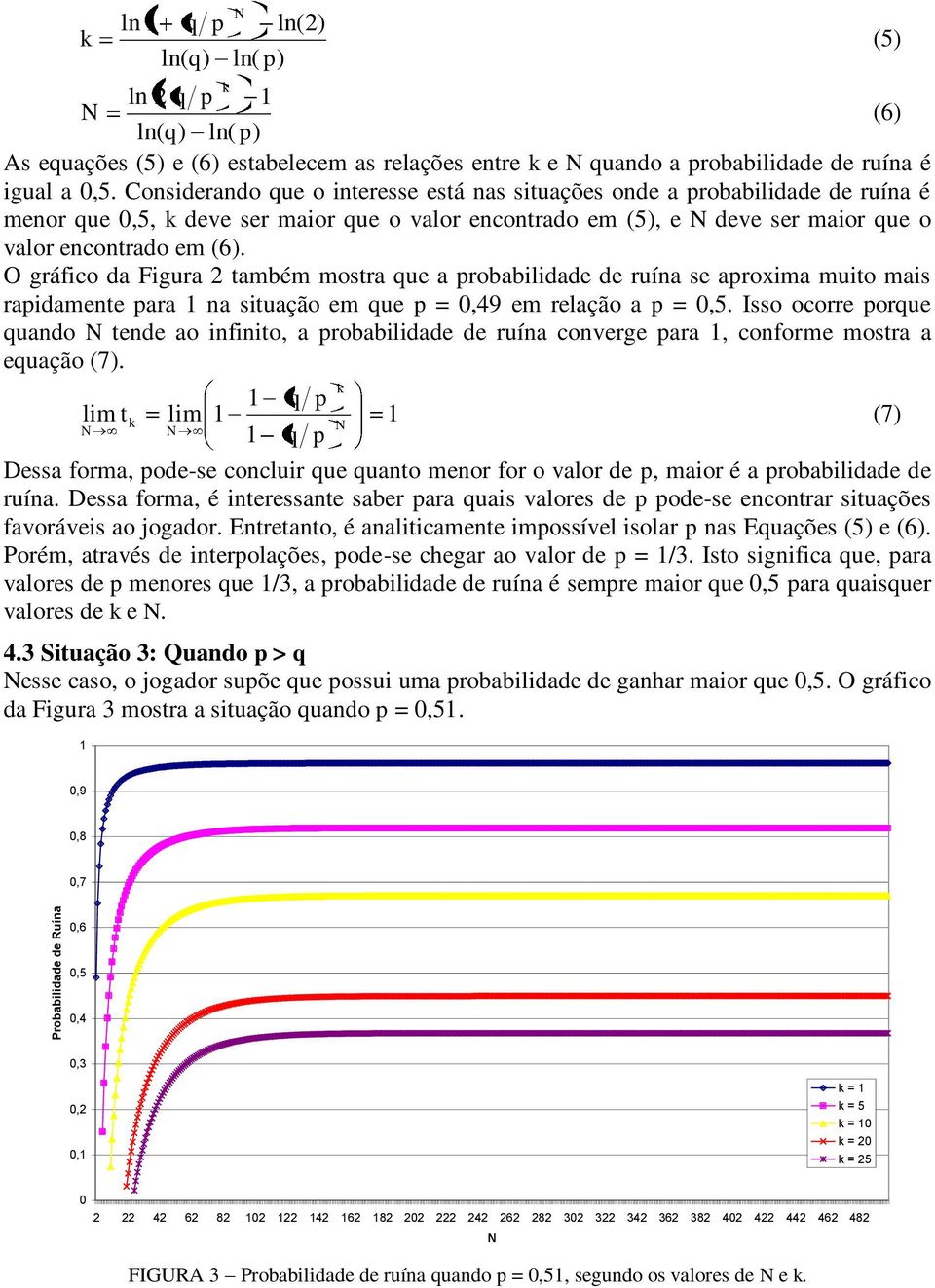 O gráfico da Figura 2 também mostra ue a probabilidade de ruína se aproxima muito mais rapidamente para na situação em ue p = 0,49 em relação a p =.