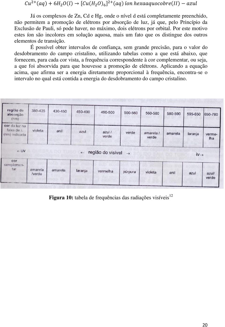 É possível obter intervalos de confiança, sem grande precisão, para o valor do desdobramento do campo cristalino, utilizando tabelas como a que está abaixo, que fornecem, para cada cor vista, a