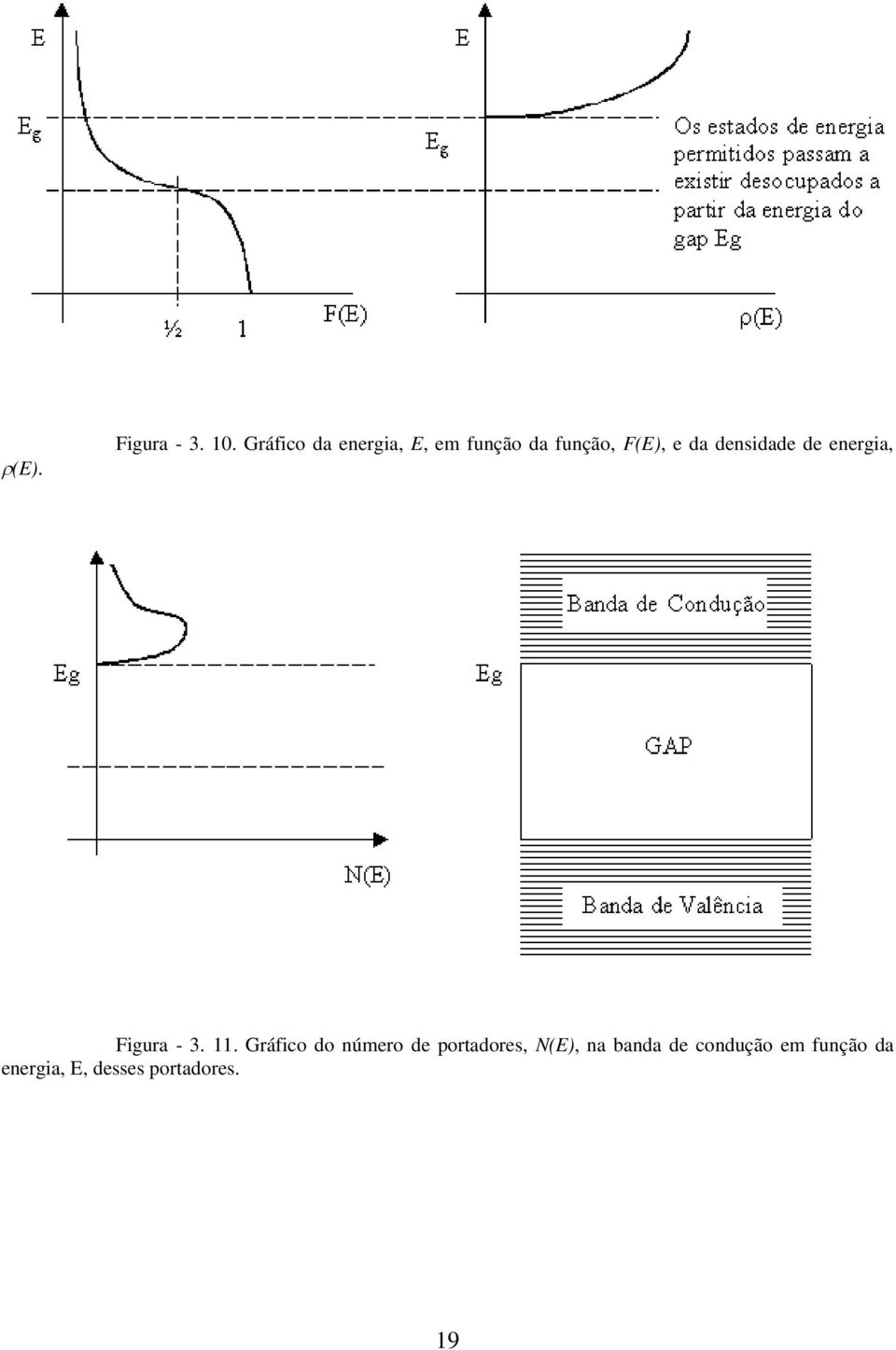 densidade de energia, Figura - 3. 11.