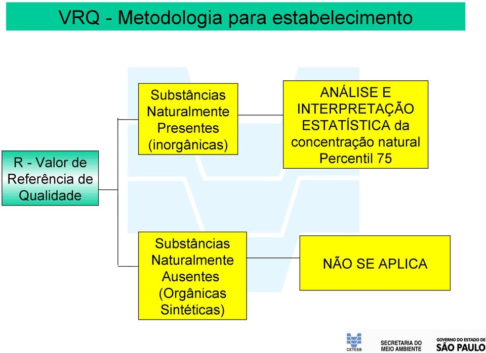 E INTERPRETAÇÃO ESTATÍSTICA da concentração natural Percentil 75