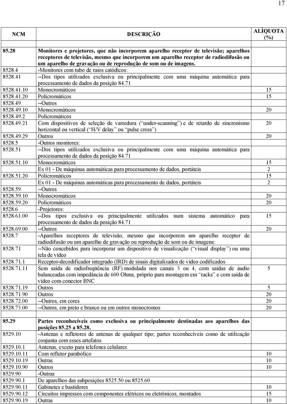 ou de reprodução de som ou de imagens. 8528.4 -Monitores com tubo de raios catódicos: 8528.