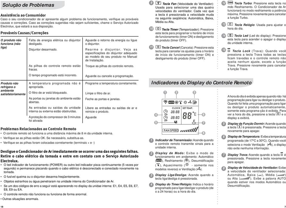 Prováveis Causas/Correções O produto não funciona (não liga) Produto não refrigera o ambiente satisfatoriamente Falta de energia elétrica ou disjuntor desligado. Disjuntor desarmado.