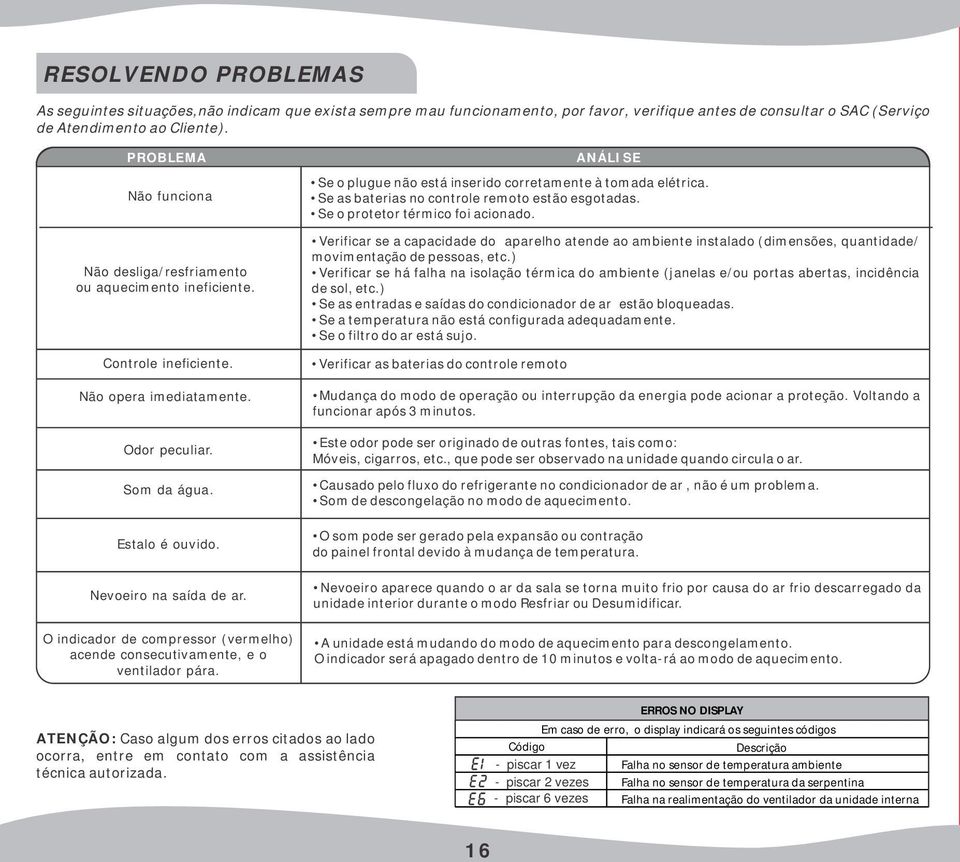 O indicador de compressor (vermelho) acende consecutivamente, e o ventilador pára. ANÁLISE Se o plugue não está inserido corretamente à tomada elétrica.