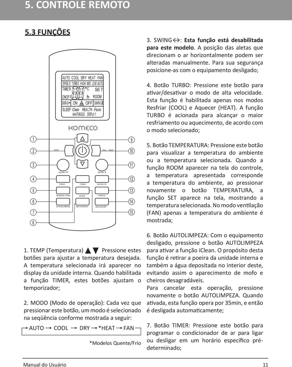 SWING SWING TURBO TIMER FAVORITO TEMPERA TURA SAÚDE DORMIR AUTOLIMPEZA ANTIFUNGOS ILUMINAÇÃO 9 10 11 12 13 14 15 3. SWING : Esta função está desabilitada para este modelo.