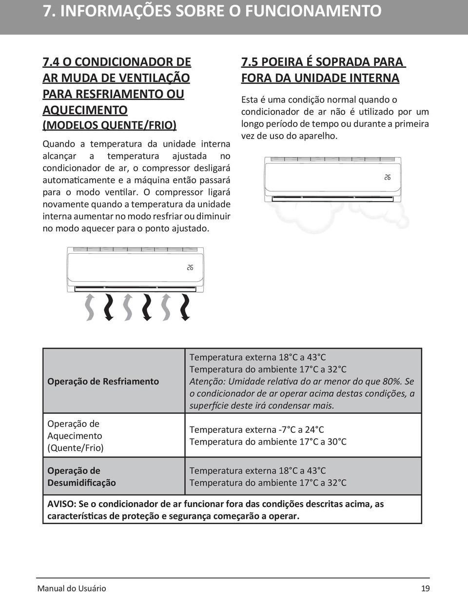 compressor desligará automaticamente e a máquina então passará para o modo ventilar.