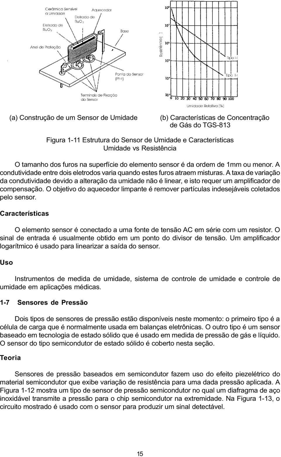 A taxa de variação da condutividade devido a alteração da umidade não é linear, e isto requer um amplificador de compensação.