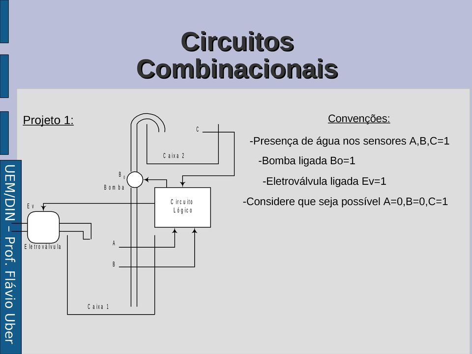 i x a 2 C i r c u i t o L ó g i c o -Bomba ligada Bo=1