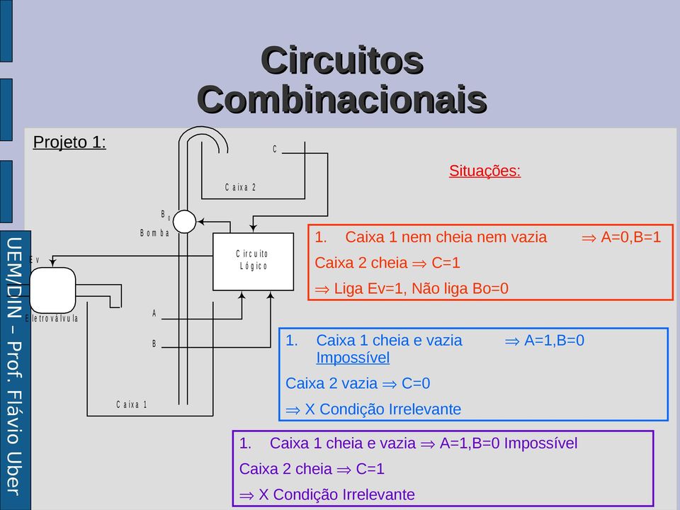 Caixa 1 nem cheia nem vazia =0,B=1 Caixa 2 cheia C=1 Liga Ev=1, Não liga Bo=0 1.