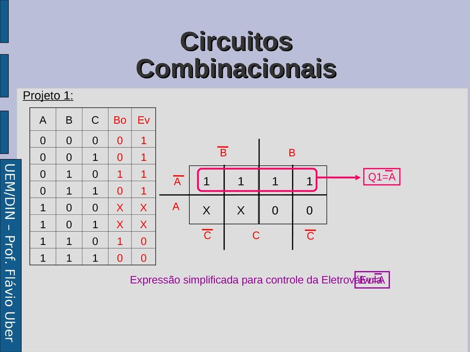 1 1 0 0 B B 1 1 1 1 X X 0 0 C C Expressão