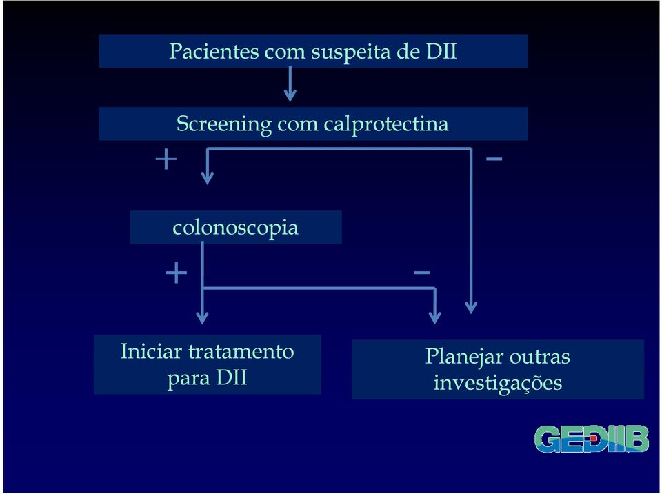 colonoscopia Iniciar tratamento