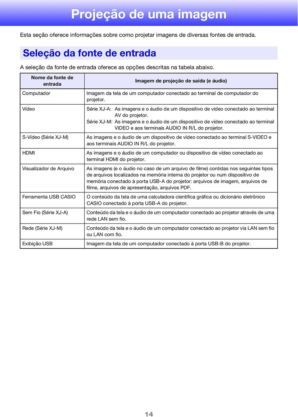 Nome da fonte de entrada Computador Vídeo S-Vídeo (Série XJ-M) HDMI Visualizador de Arquivo Ferramenta USB CASIO Sem Fio (Série XJ-A) Rede (Série XJ-M) Exibição USB Imagem de projeção de saída (e
