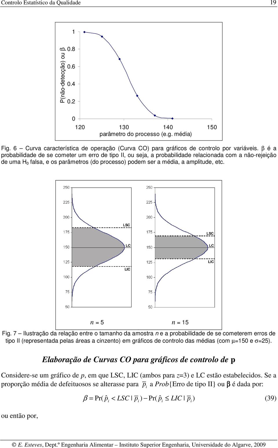 β é a probabilidade de se cometer um erro de tipo II, ou seja, a probabilidade relacionada com a não-rejeição de uma H 0 falsa, e os parâmetros (do processo) podem ser a média, a amplitude, etc.