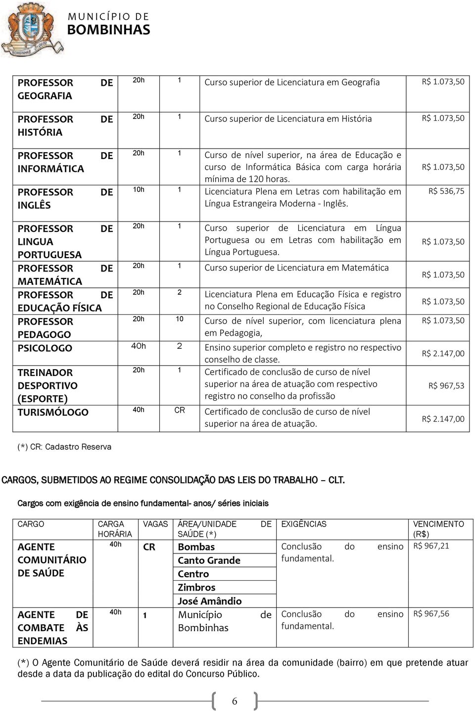 10h 1 Licenciatura Plena em Letras com habilitação em Língua Estrangeira Moderna - Inglês. R$ 1.