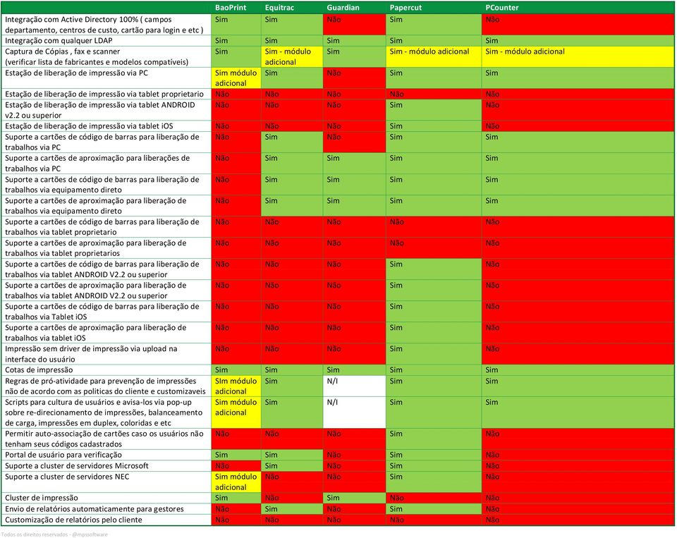 Estação de liberação de impressão via tablet ANDROID Sim v2.