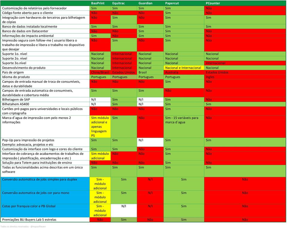 libera o trabalho no dispositivo que desejar Suporte 1o. nível Nacional Internacional Nacional Nacional Nacional Suporte 2o. nível Nacional Internacional Nacional Nacional Nacional Suporte 3o.