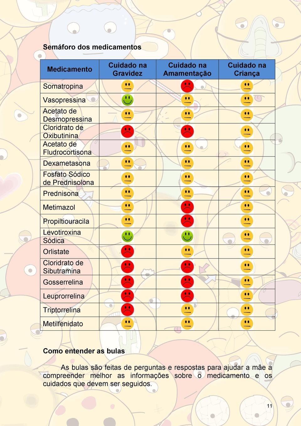 Propiltiouracila Levotiroxina Sódica Orlistate Cloridrato de Sibutramina Gosserrelina Leuprorrelina Triptorrelina Metilfenidato Como entender as