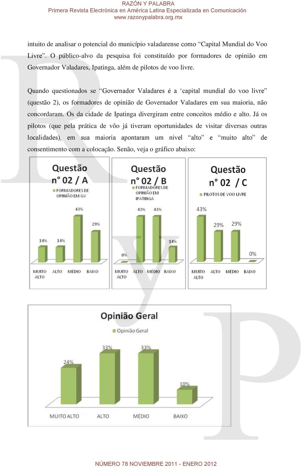 Quando questionados se Governador Valadares é a capital mundial do voo livre (questão 2), os formadores de opinião de Governador Valadares em sua maioria, não concordaram.